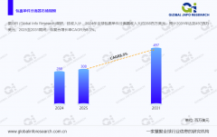 从308百万美元到497百万美元包裹单件分手器市场
